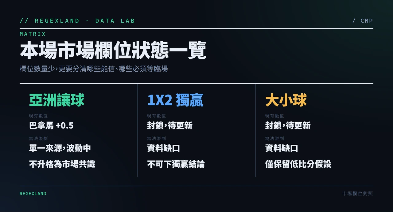 本場可用市場欄位與資料限制對照表