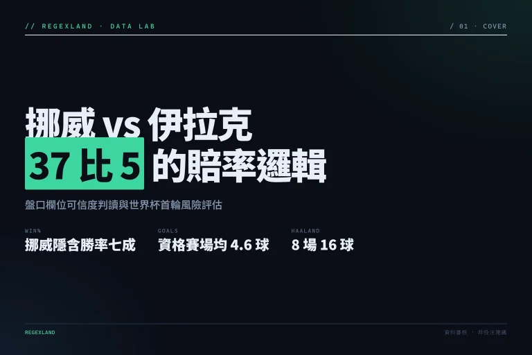 伊拉克 vs 挪威 世界杯賠率變動與投注建議