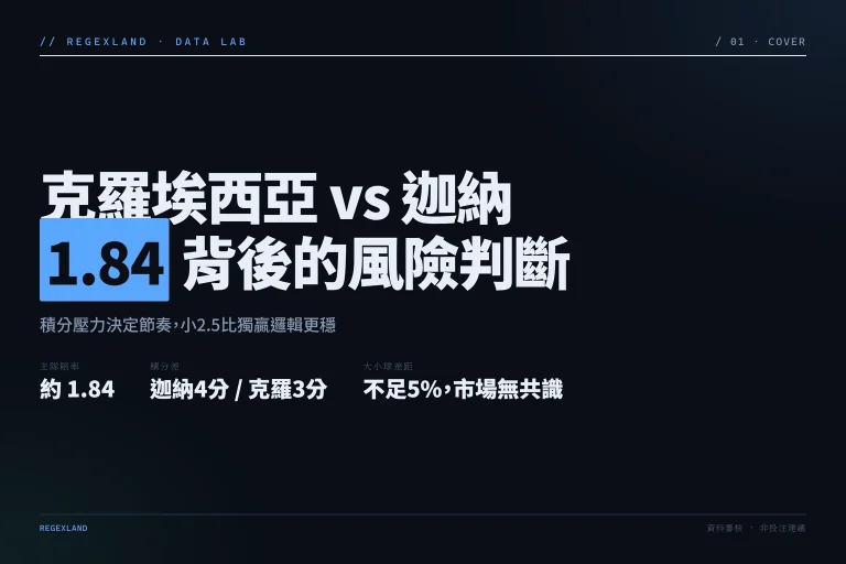 2026世界杯克羅埃西亞對迦納賠率分析封面，主隊獨贏賠率1.84，積分迦納4分領先克羅埃西亞3分