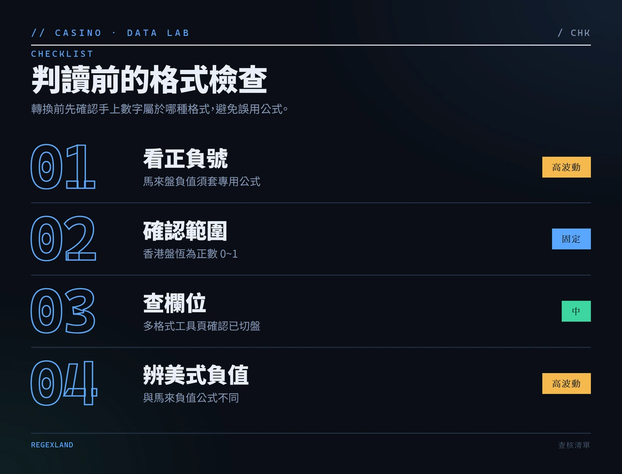 賠率格式判讀前檢查清單