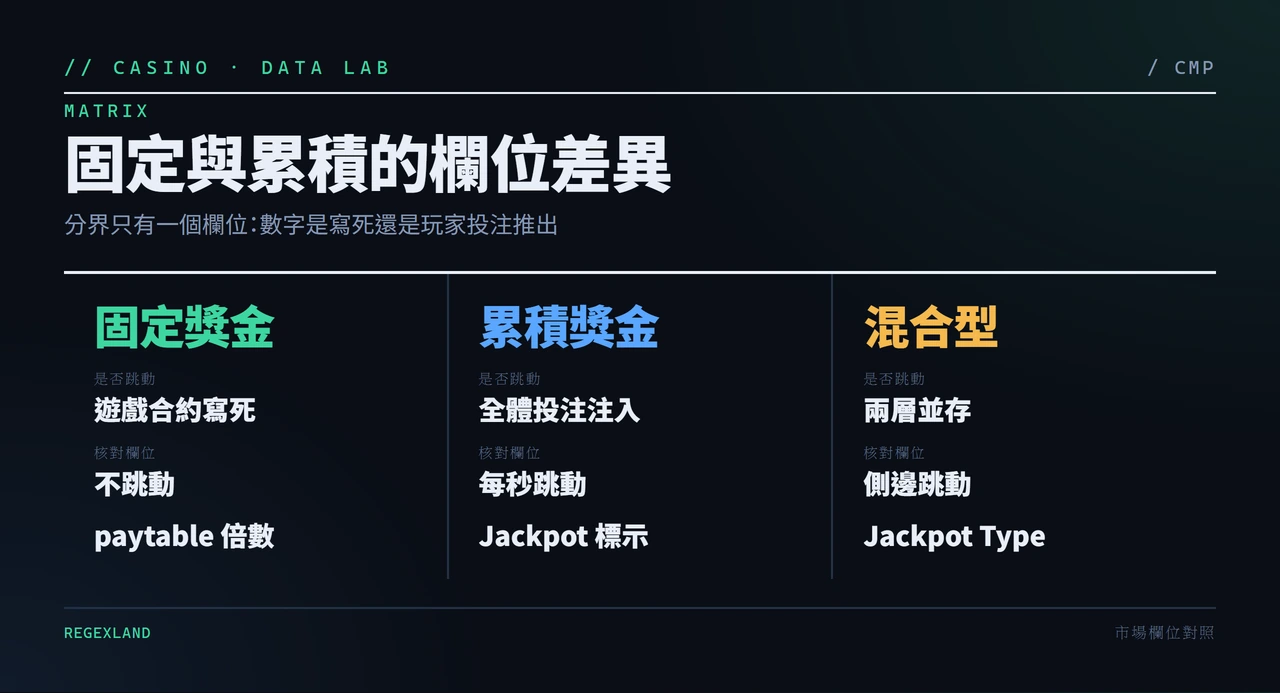 固定獎金與累積獎金資料欄位對照表