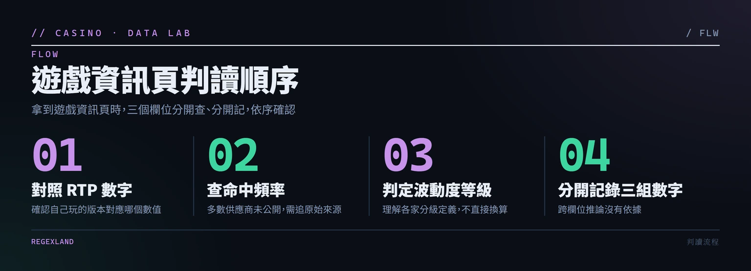 遊戲資訊頁機率欄位判讀順序流程圖