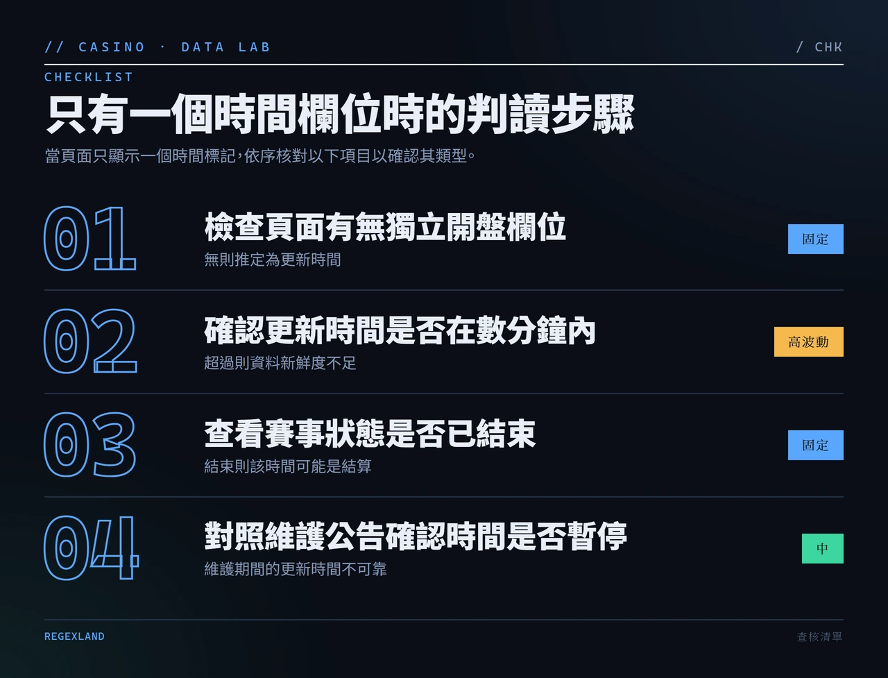 只有一個時間欄位時的判讀步驟清單