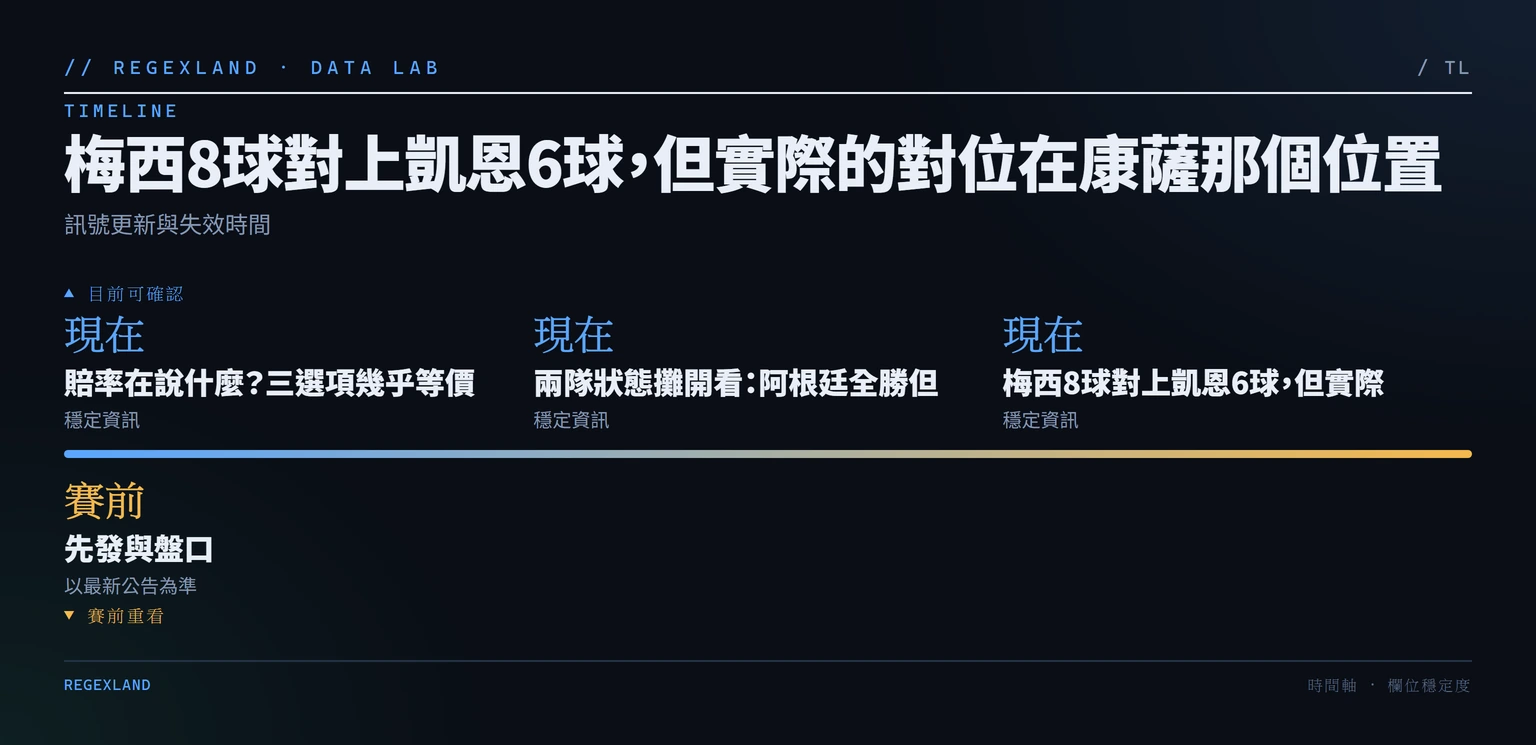 2026 世界盃數據分析:英格蘭 vs 阿根廷 運彩賠率、盤口欄位與風險 訊號更新與失效時間資訊圖