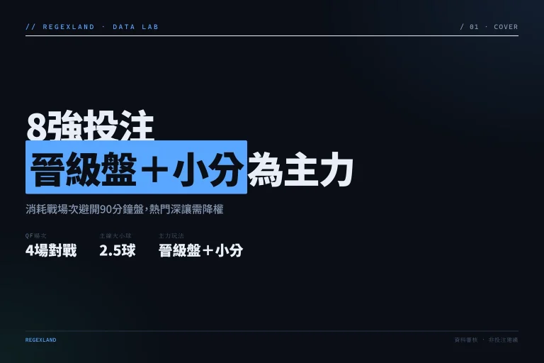 2026世足8強投注策略：晉級盤與小分為主力，讓分盤低優先