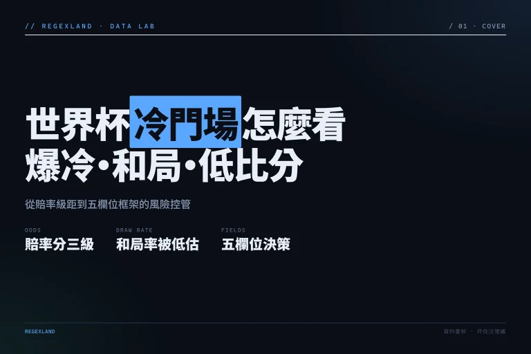 2026 世界盃冷門場判讀資訊圖，含賠率級距、和局結構與五欄位決策框架