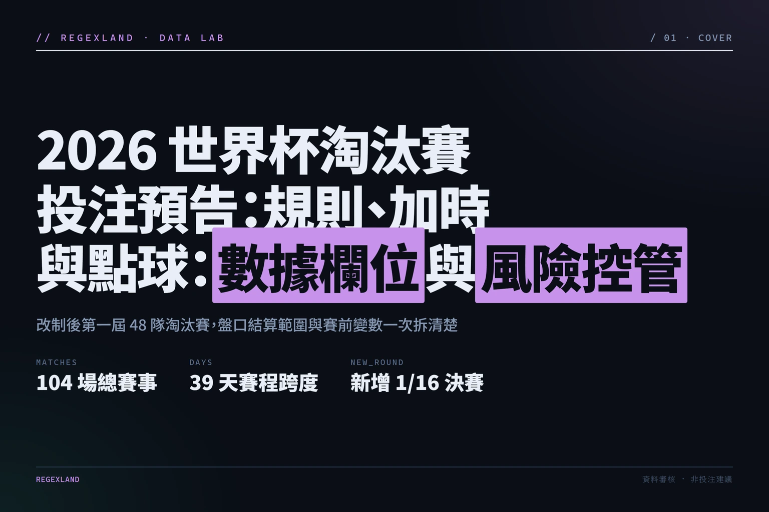 2026 世界杯淘汰賽投注預告資訊圖，說明盤口結算範圍、加時與點球規則、五個賽前風險變數
