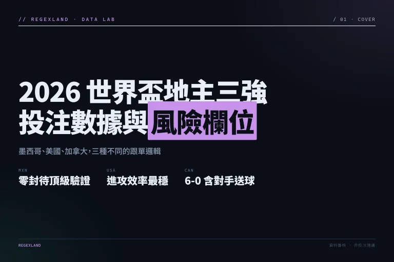2026世界盃地主三強墨西哥美國加拿大投注數據與風險欄位資訊圖