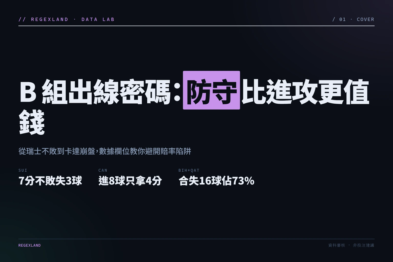 B組四隊小組賽進失球與積分對照資訊圖封面
