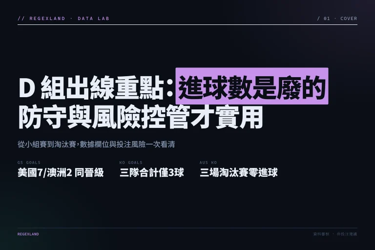 世界杯D組出線與投注重點資訊圖封面，呈現小組賽與淘汰賽進球落差