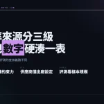 三種遊戲機率來源層級比較的資訊圖封面