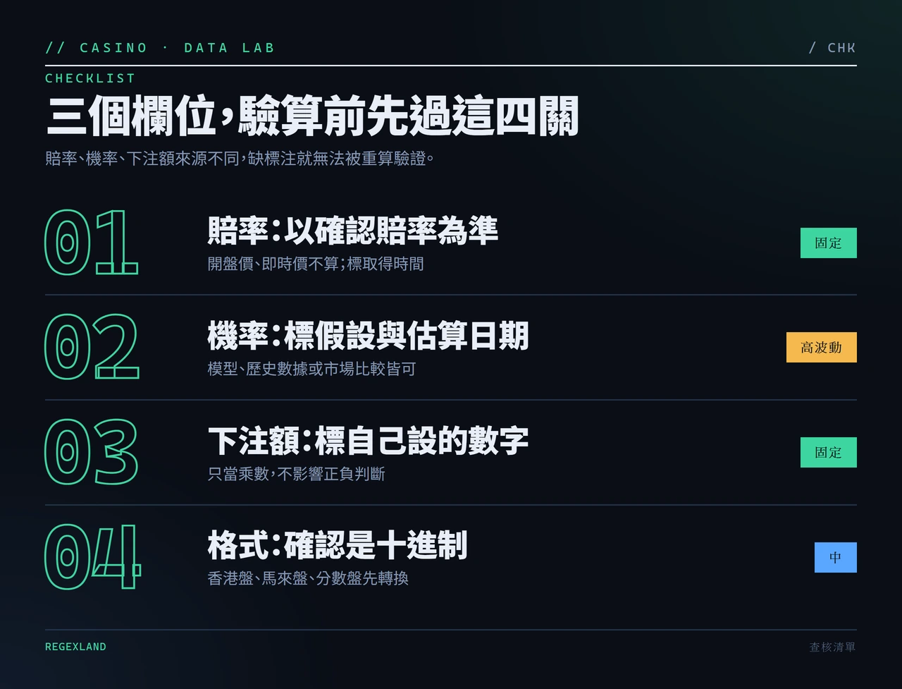 三個欄位來源檢查清單:賠率以確認賠率為準並標取得時間、事件機率自估並標假設與估算日期、下注額為自訂數字,最後確認是否為十進制賠率。