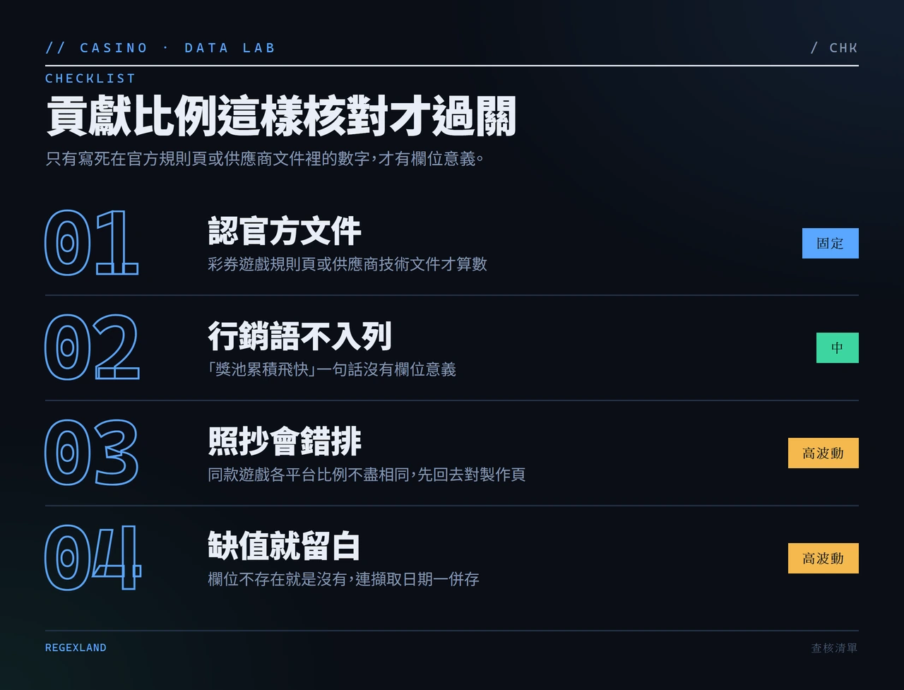 貢獻比例核對清單：官方文件才採、行銷可有可無、版本可能調整、無欄位視同缺值