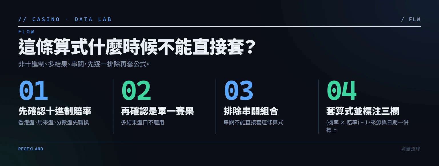 診斷流程圖:依序檢查十進制賠率、單一賽果、非串關,三關都通過後才套用 (機率 × 賠率) − 1 並標注三個欄位來源。