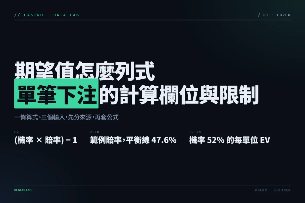 期望值列式資訊圖：每單位 EV 算式、賠率 2.10 對應平衡機率 47.6%、三個輸入欄位（賠率、機率、下注額）的來源與標注方式。
