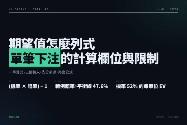 期望值列式資訊圖：每單位 EV 算式、賠率 2.10 對應平衡機率 47.6%、三個輸入欄位（賠率、機率、下注額）的來源與標注方式。
